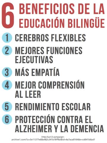 Existen Currículos Específicos Para La Educación Bilingüe En Español?