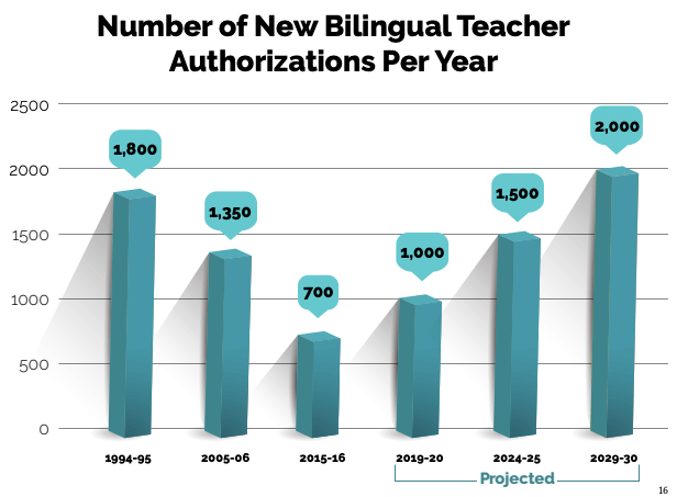 Cuáles Son Los Conceptos Erróneos Comunes Sobre La Educación Bilingüe En Español?